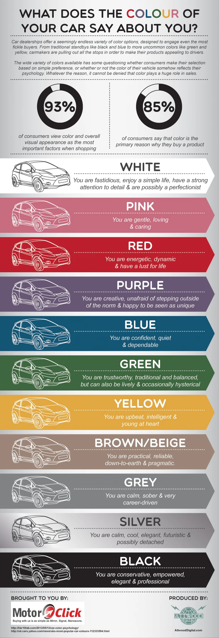 What Your Car Color Says About You Connects To Personality Traits And Preferences. Discover Meanings Behind Popular Car Colors Like Red Blue And Black.